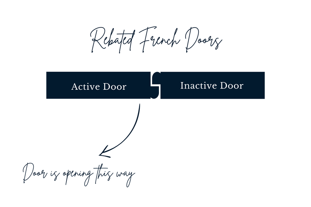 Diagram showing the configuration of rebated French doors